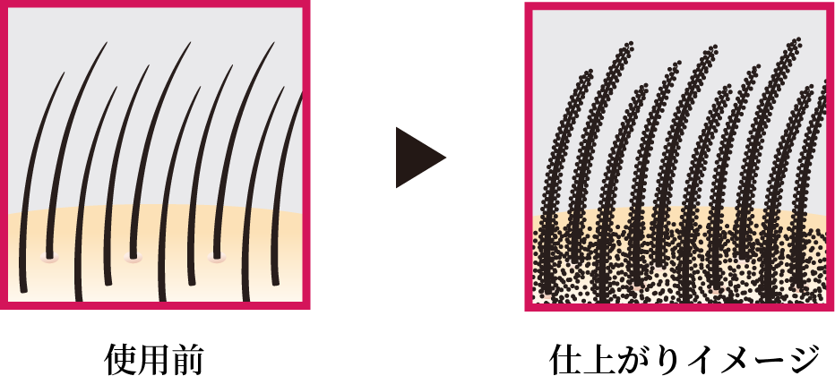 使用前→仕上がりイメージ